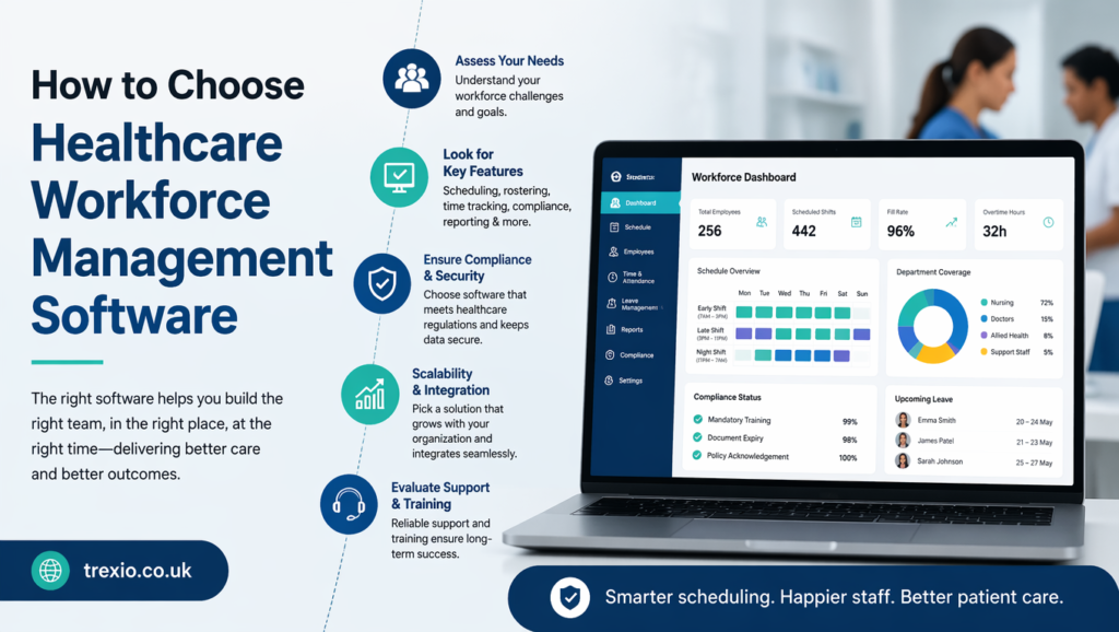 Healthcare Workforce Management Software