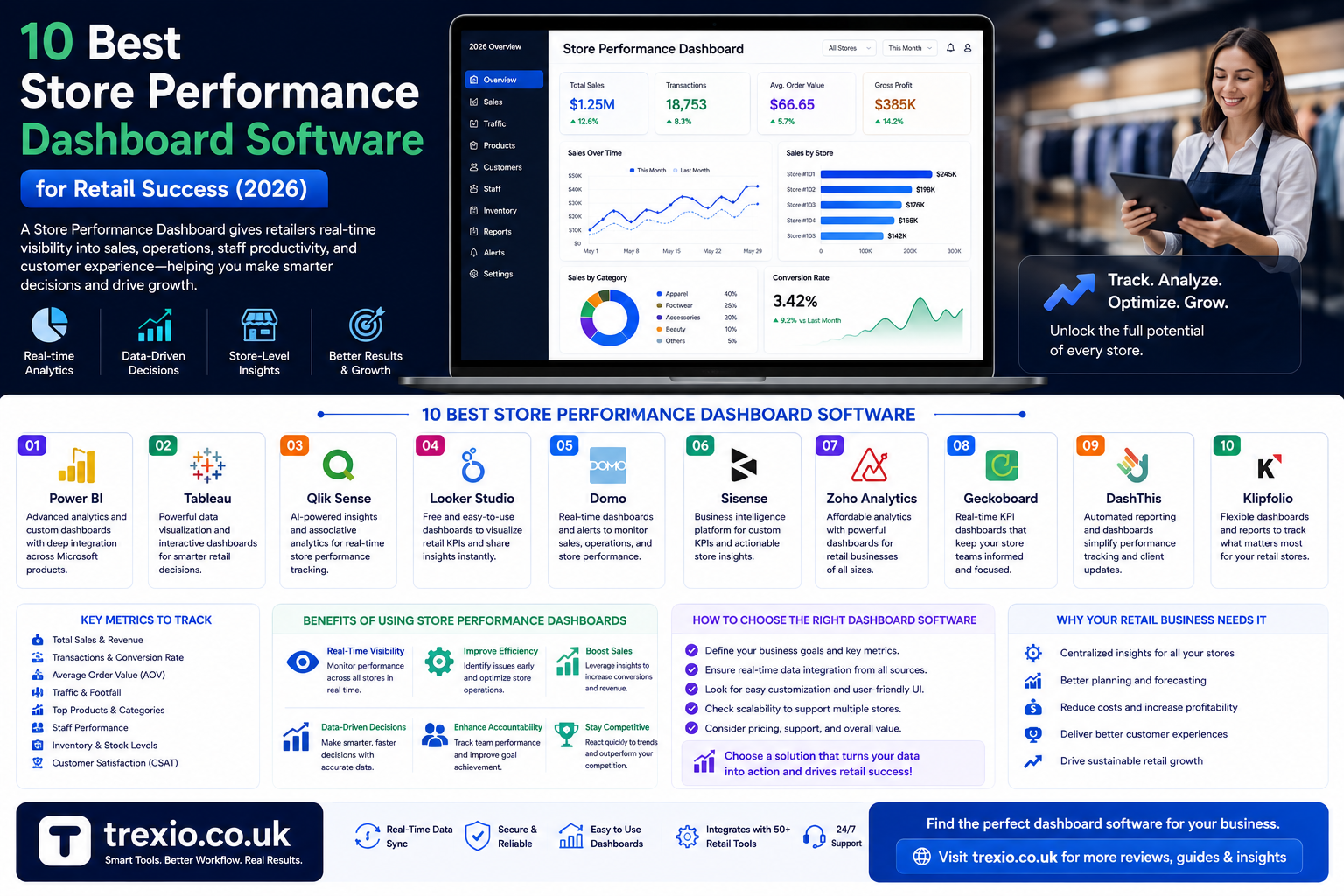 Store Performance Dashboard