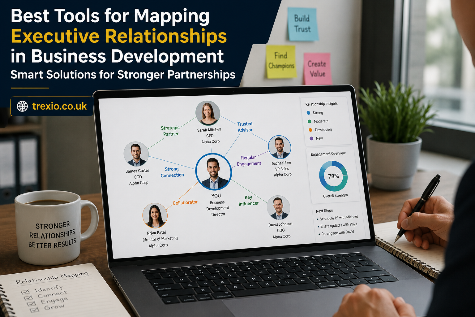 Best Tools for Mapping Executive Relationships in Business Development
