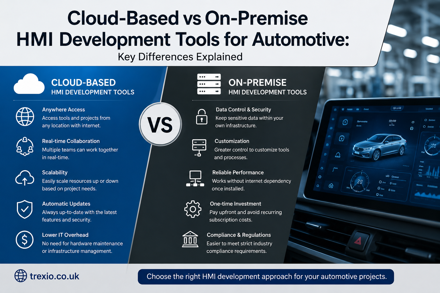 Cloud-Based vs On-Premise HMI Development Tools for Automotive