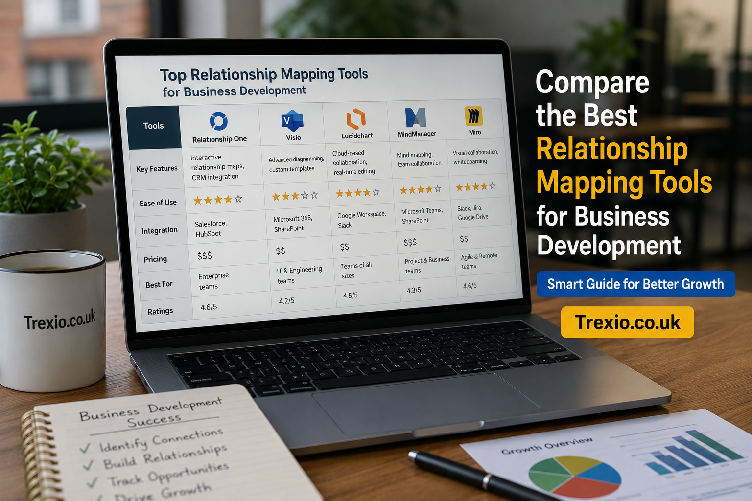 Compare the Best Relationship Mapping Tools for Business Development
