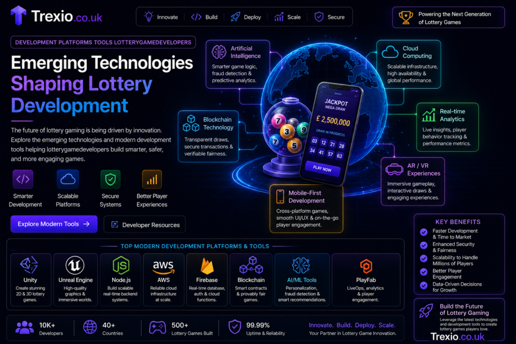 Development Platforms Tools Lotterygamedevelopers