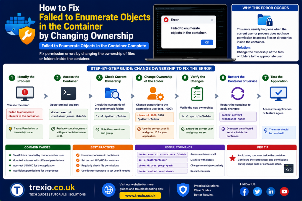 Failed to Enumerate Objects in the Container Complete
