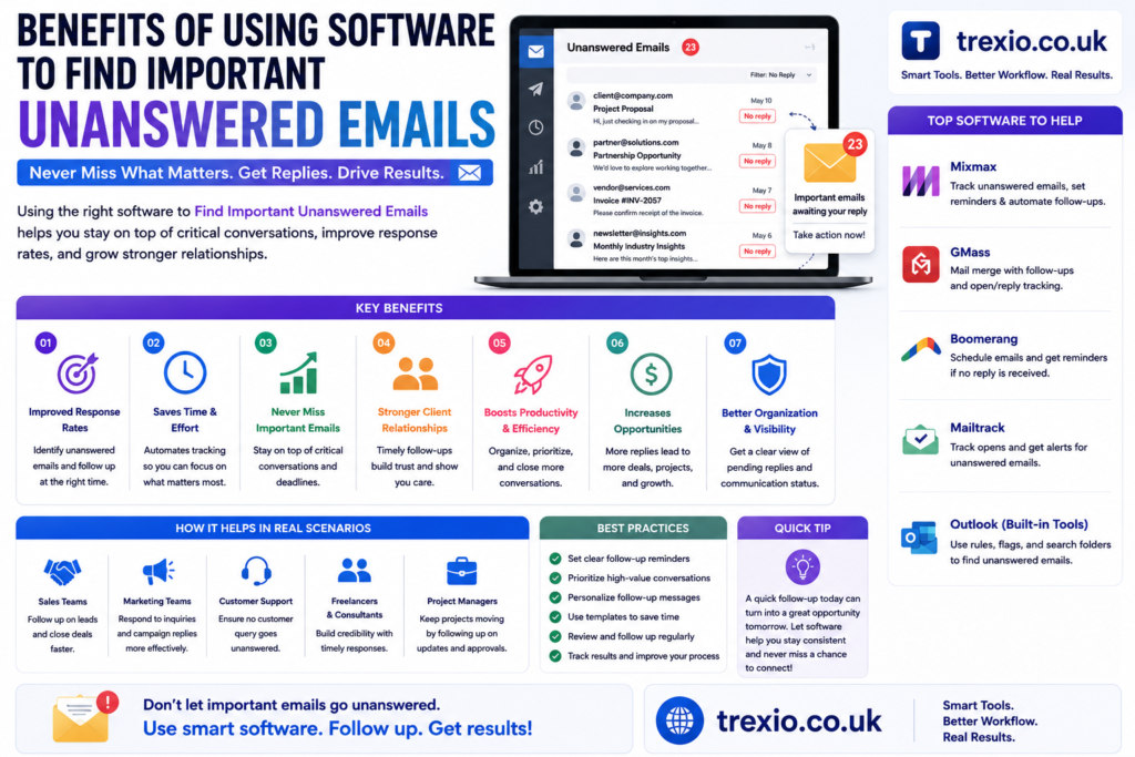 Find Important Unanswered Emails