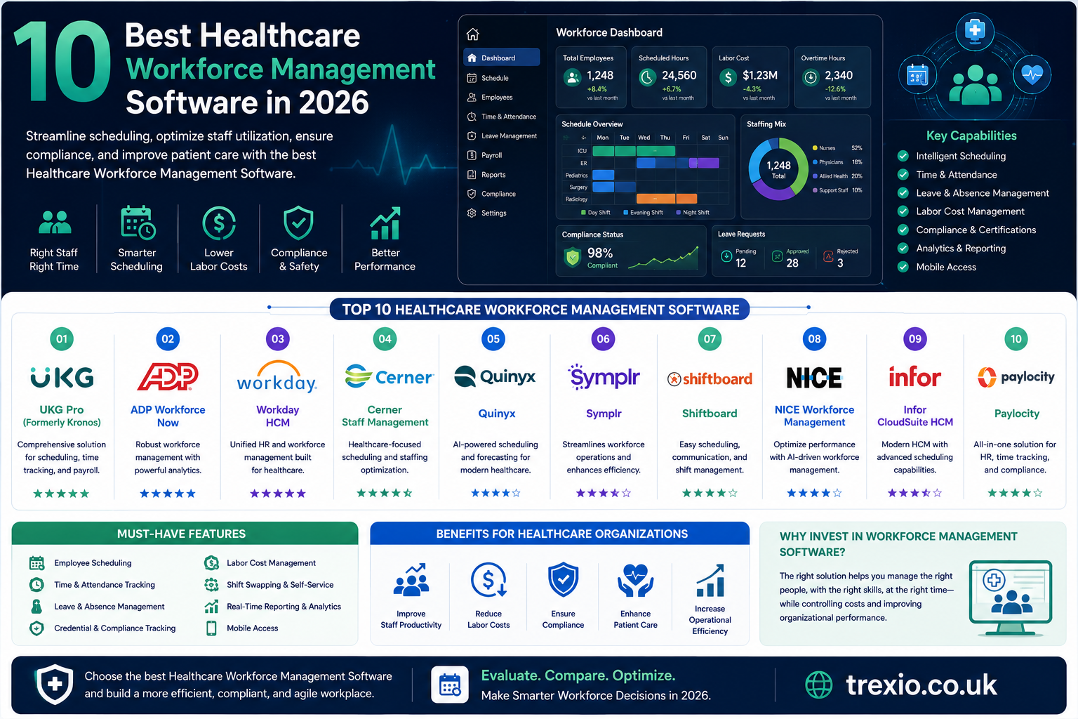Healthcare Workforce Management Software