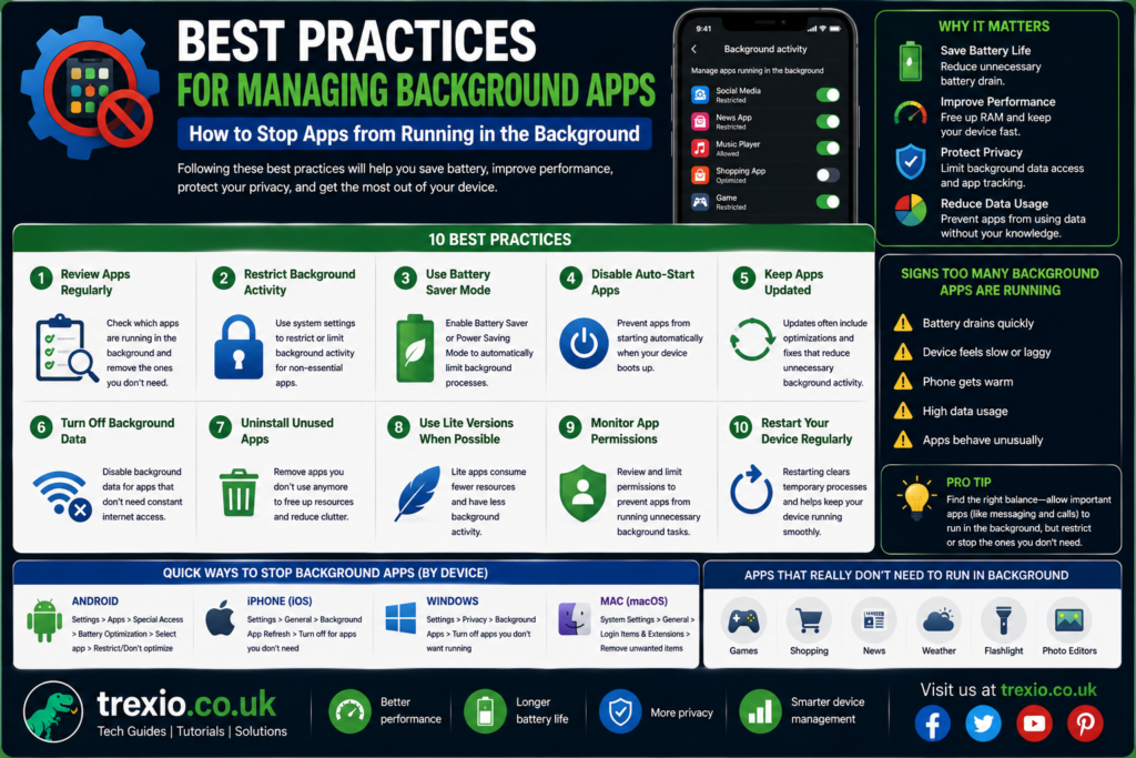 How to Stop Apps from Running in the Background