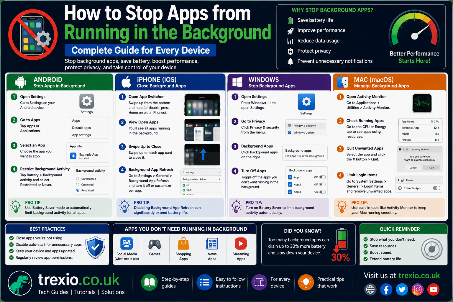 How to Stop Apps from Running in the Background