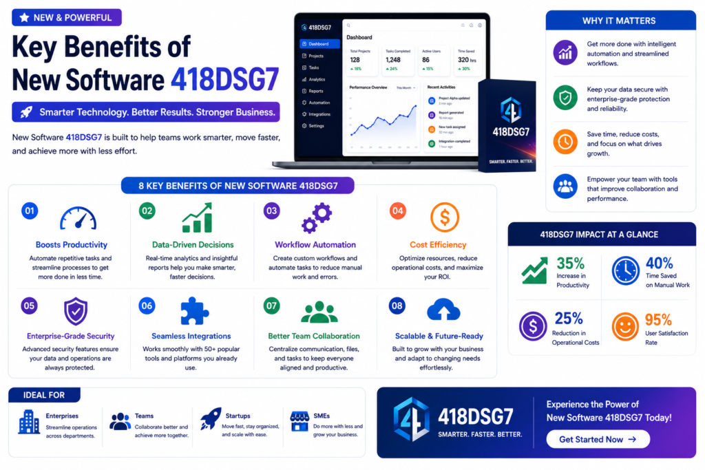New Software 418DSG7
