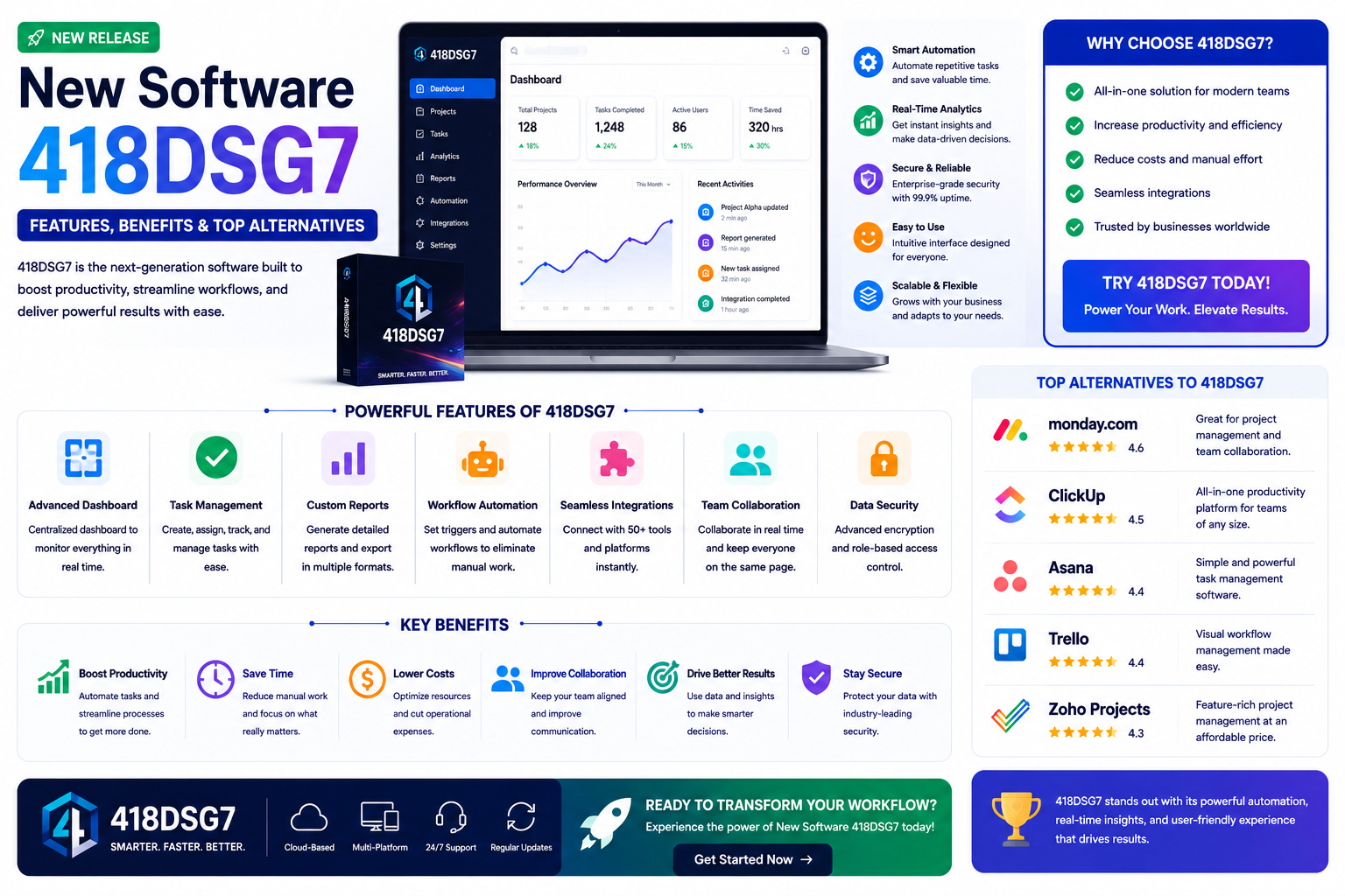 New Software 418DSG7
