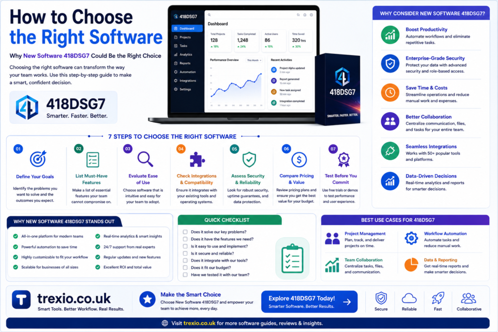 New Software 418DSG7
