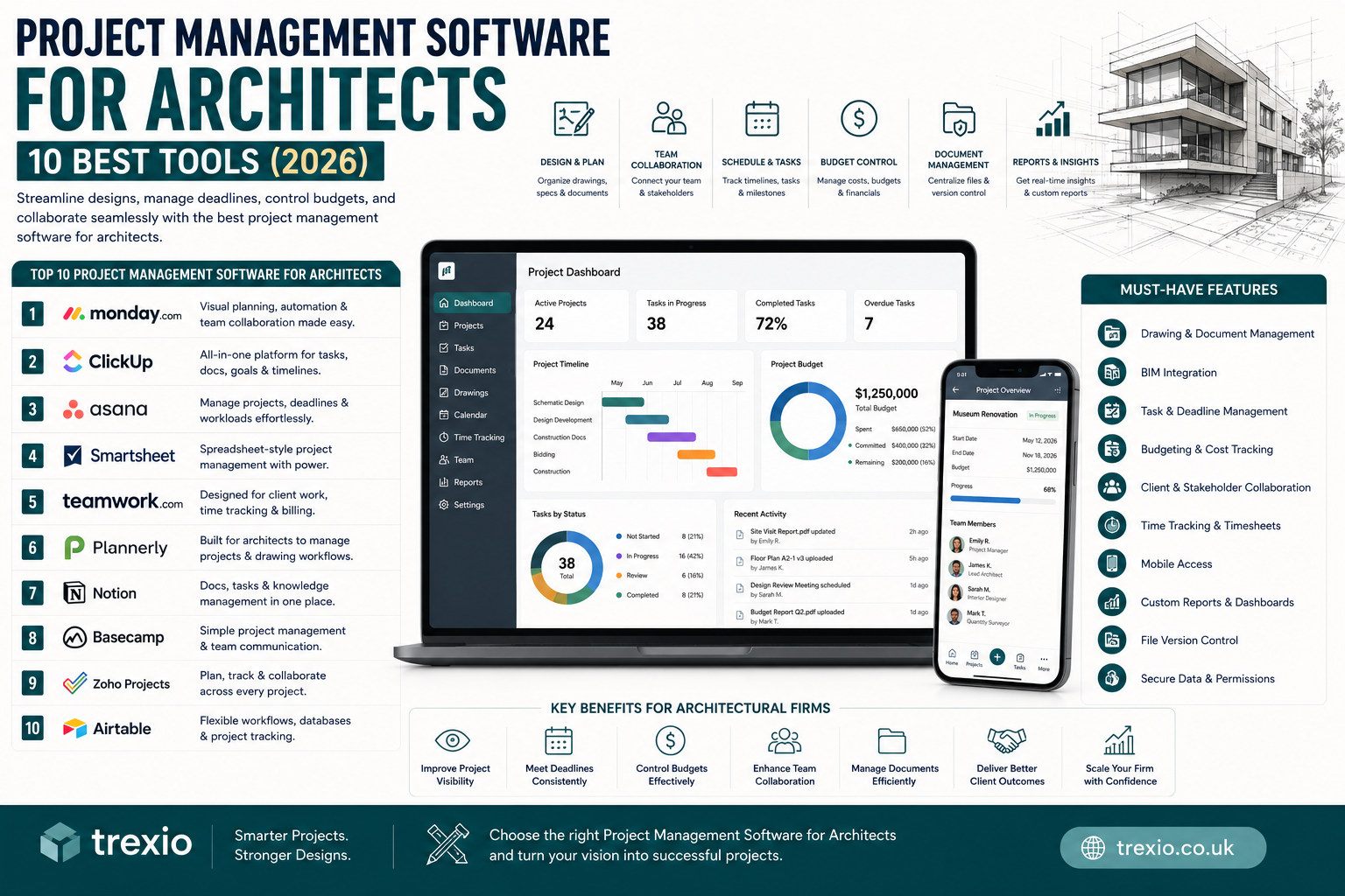 Project Management Software for Architects