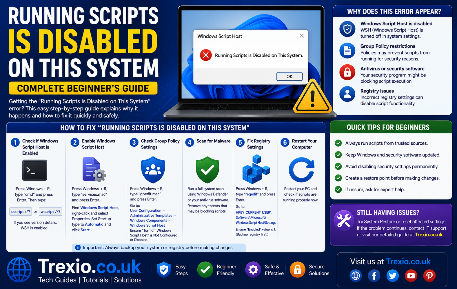 Running Scripts Is Disabled on This System