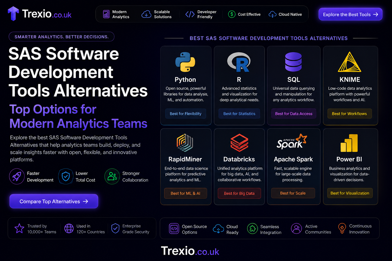SAS Software Development Tools Alternatives