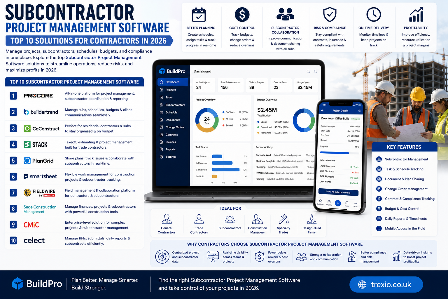 Subcontractor Project Management Software