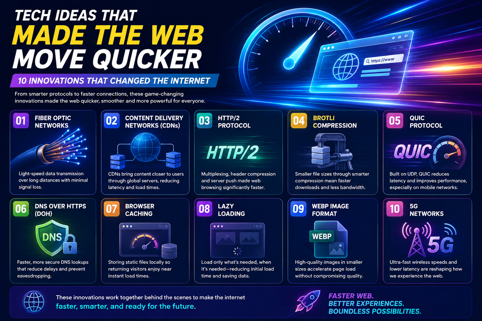 Tech Ideas That Made the Web Move Quicker