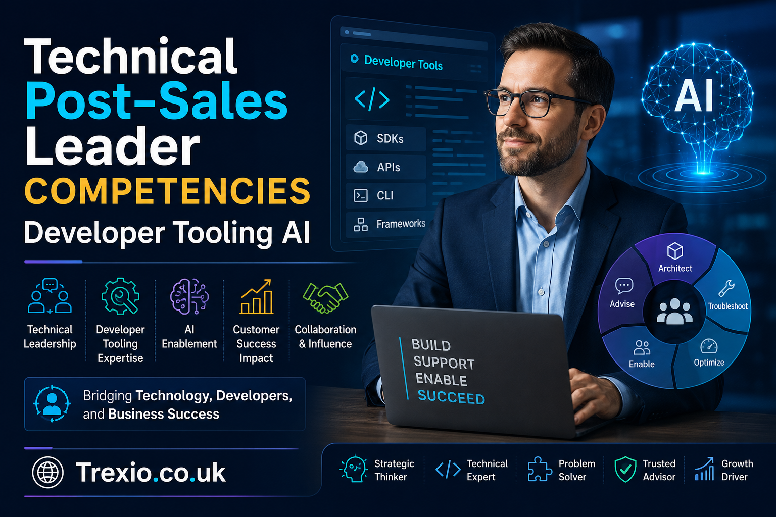 Technical Post-Sales Leader Competencies Developer Tooling AI