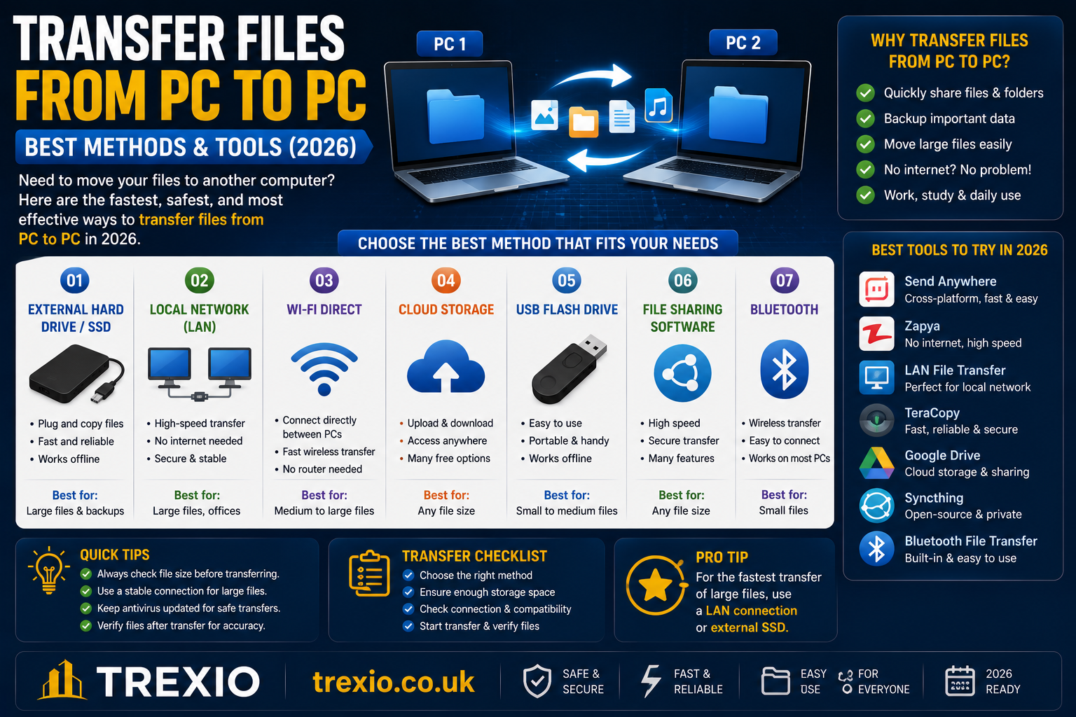 Transfer Files From PC to PC