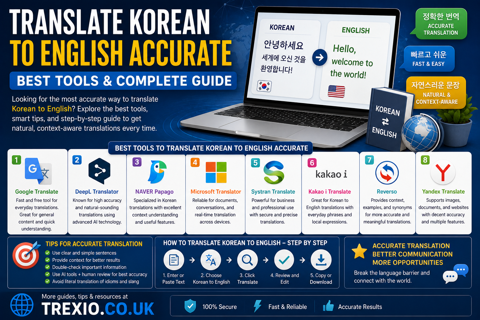 Translate Korean to English Accurate