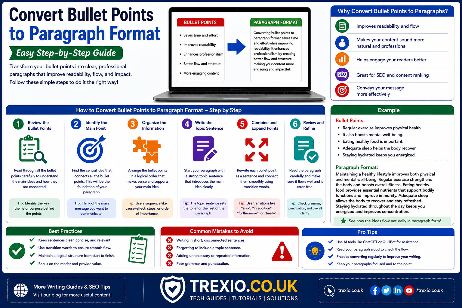 Convert Bullet Points to Paragraph Format