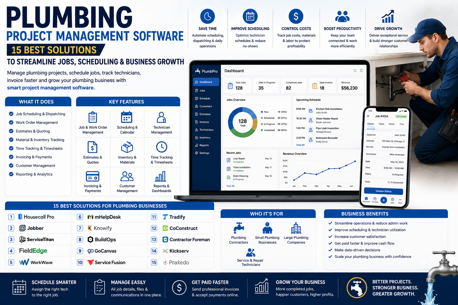Plumbing Project Management Software