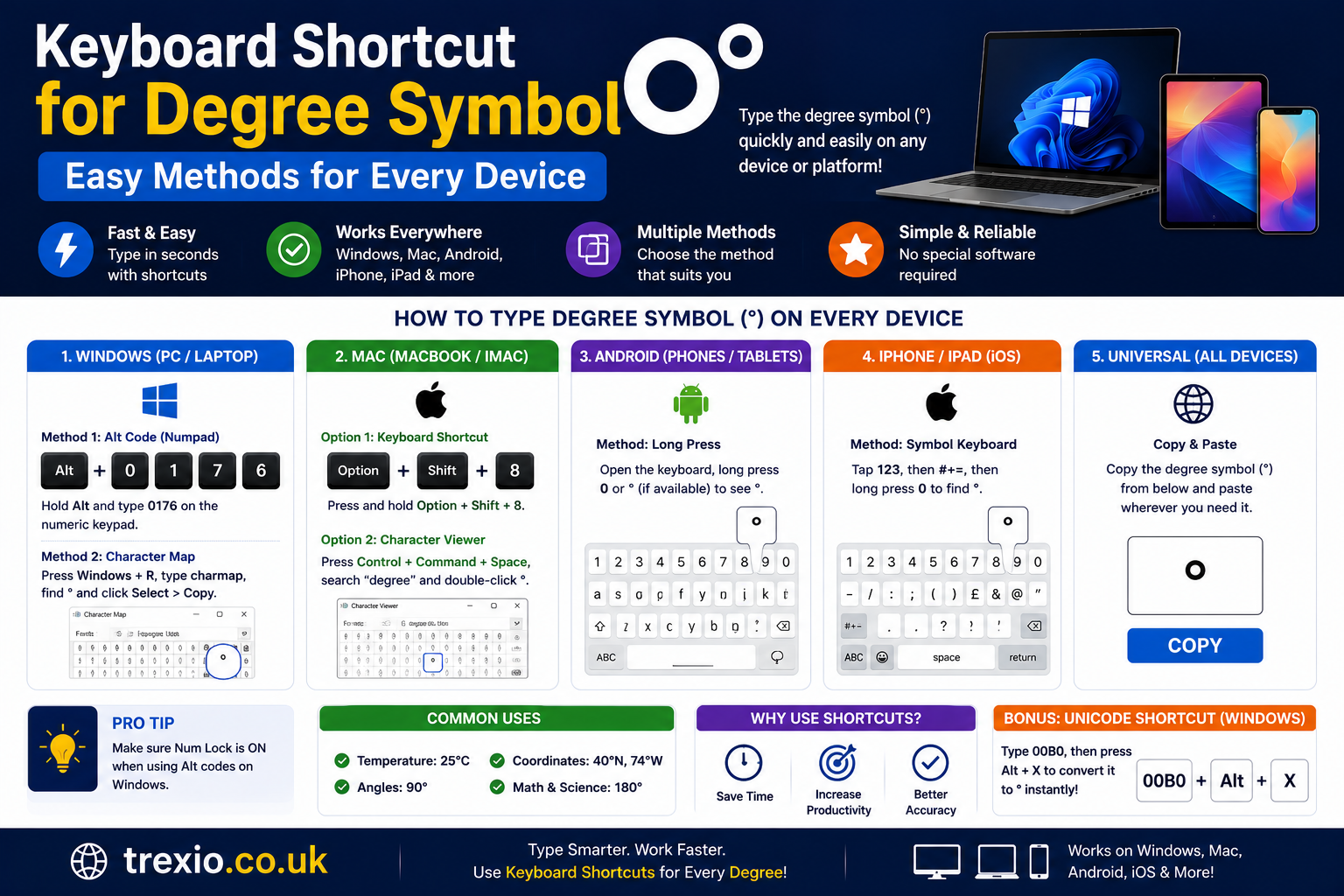 keyboard shortcut for degree symbol