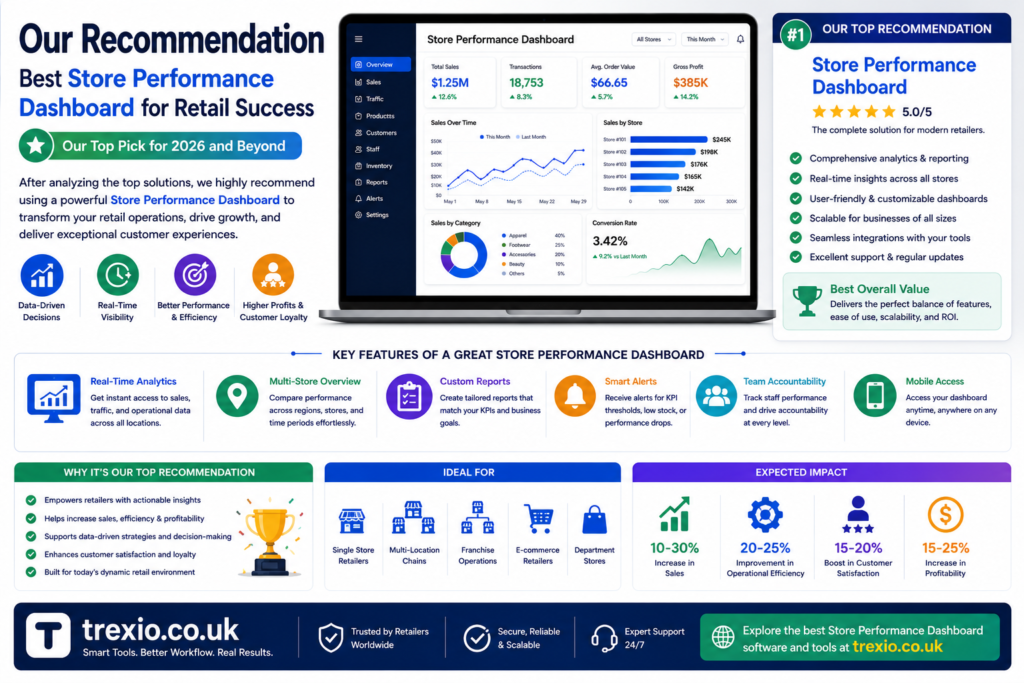 store performance dashboard