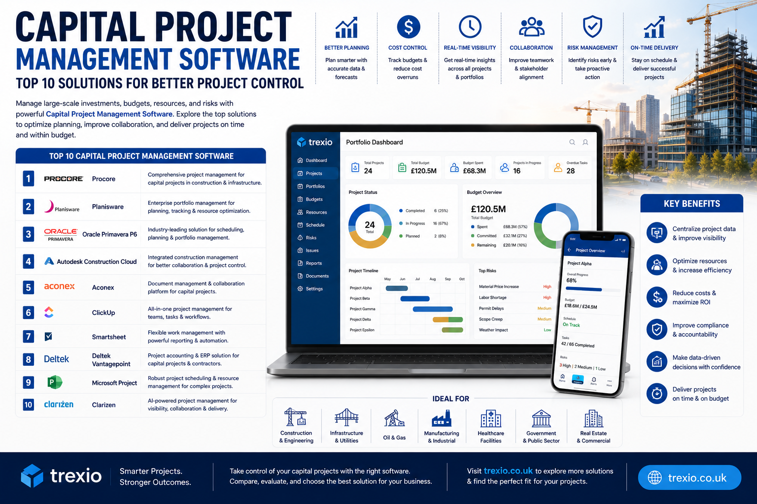 Capital Project Management Software