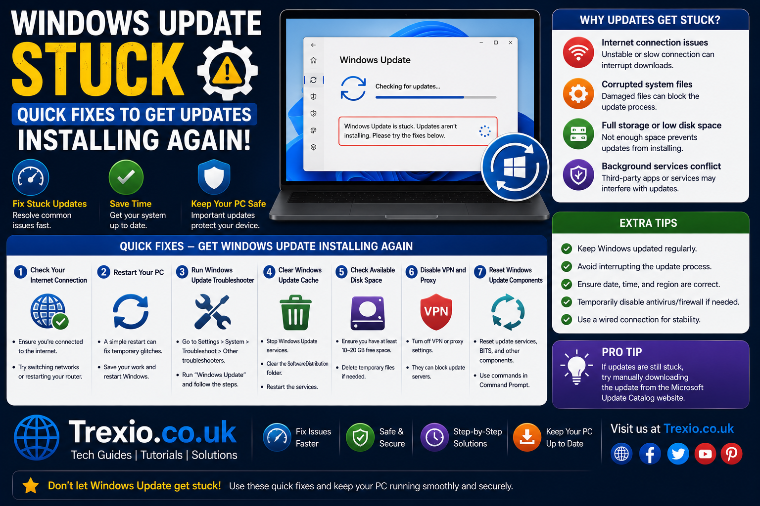 Windows Update Stuck